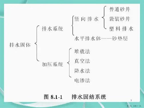 地基处理之排水固结法
