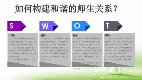 SWOT分析图-如何构建和谐的师生关系 (2)