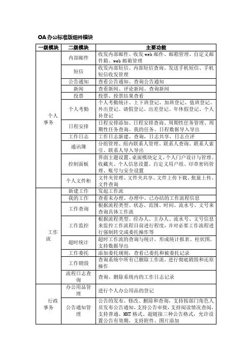 通达OA办公标准版组件模块.