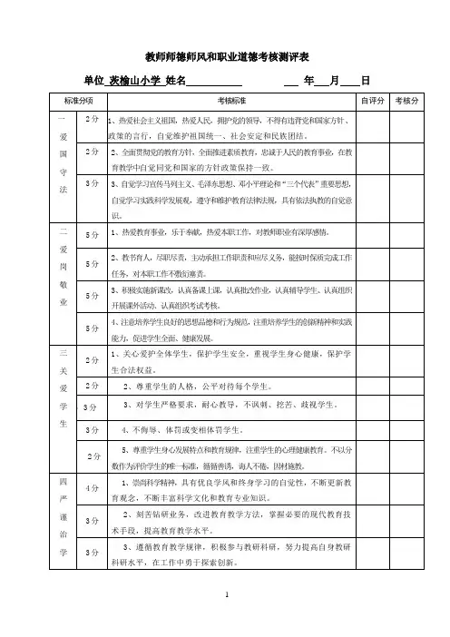 教师师德师风和职业道德考核自评表