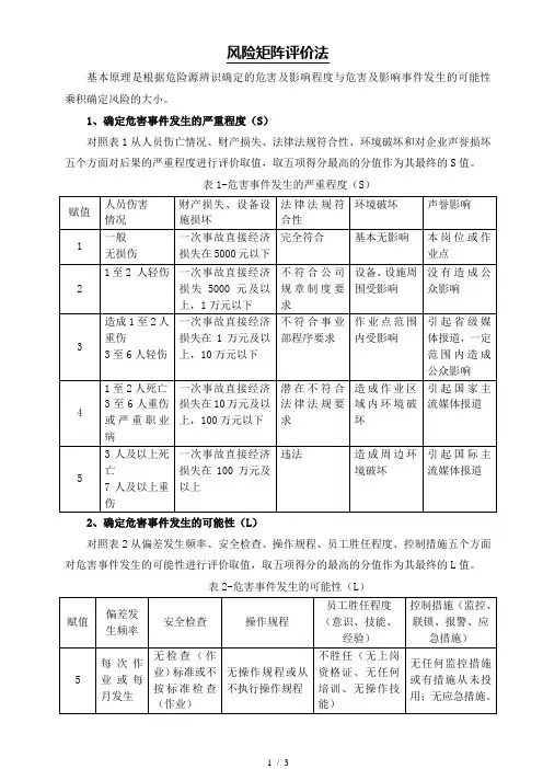 风险矩阵评价法(R=LS)(1)