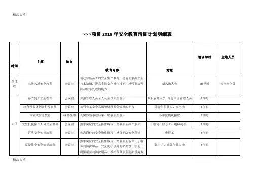 最新×××项目安全教育培训计划明细表