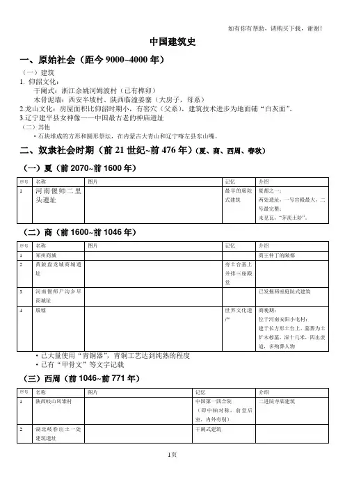 自己总结中国建筑史(带插图)(一级注册建筑师必备)