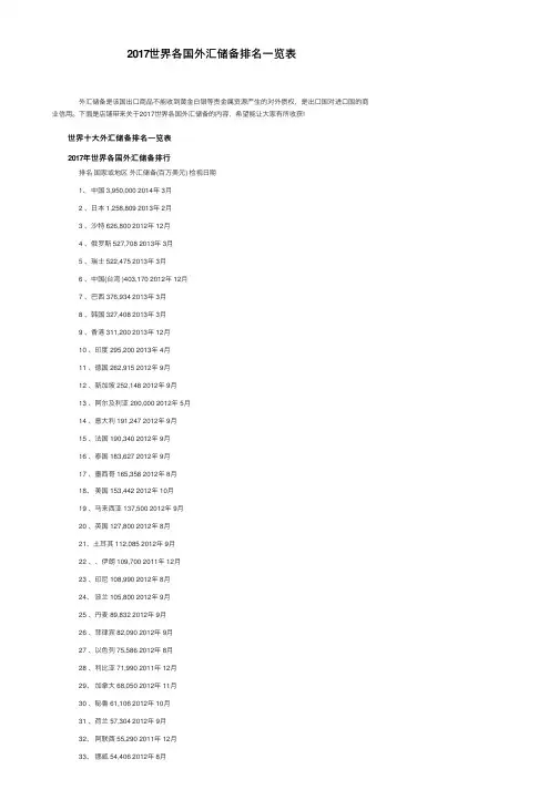 2017世界各国外汇储备排名一览表