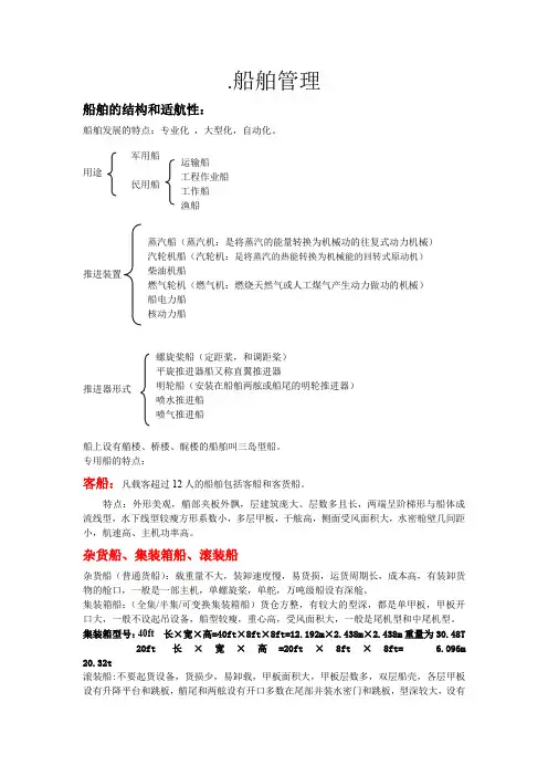 船舶管理