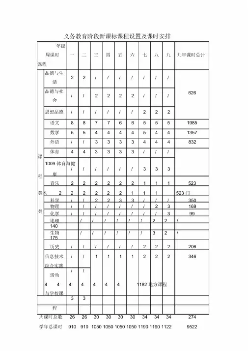 教育部义务教育阶段新课标课程设置及课时安排