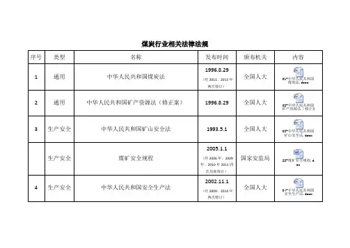 煤炭行业相关法律法规