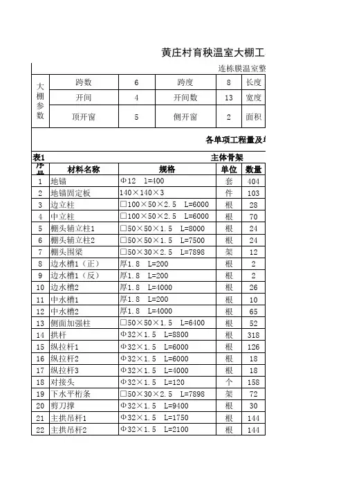 黄庄村育秧温室大棚工程量及单项报价表