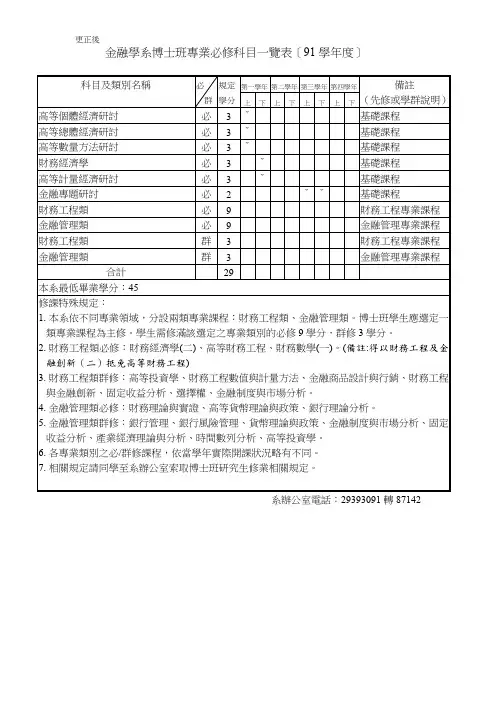 金融学系博士班专业必修科目一览表〔91学年度〕概要