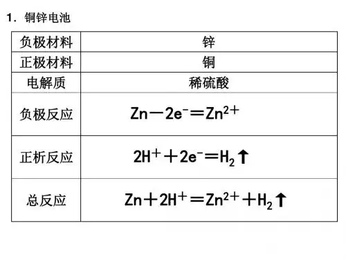 常见原电池和电解池电极反应式的书写 PPT 人教课标版