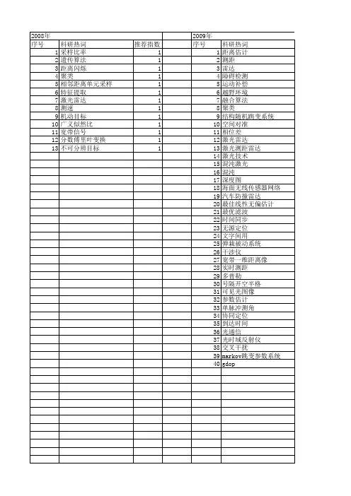 【国家自然科学基金】_雷达测距_基金支持热词逐年推荐_【万方软件创新助手】_20140801