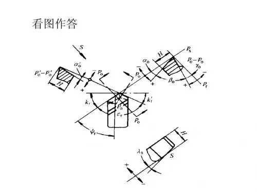 第十七章 金属切削加工基础知识