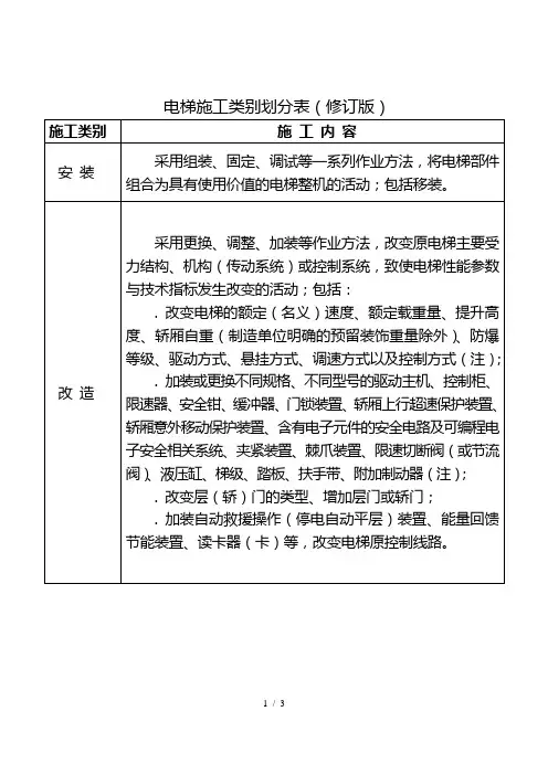 电梯施工类别划分表