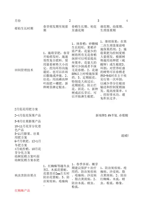 柑橘病虫害防治图谱 - 副本 - 副本