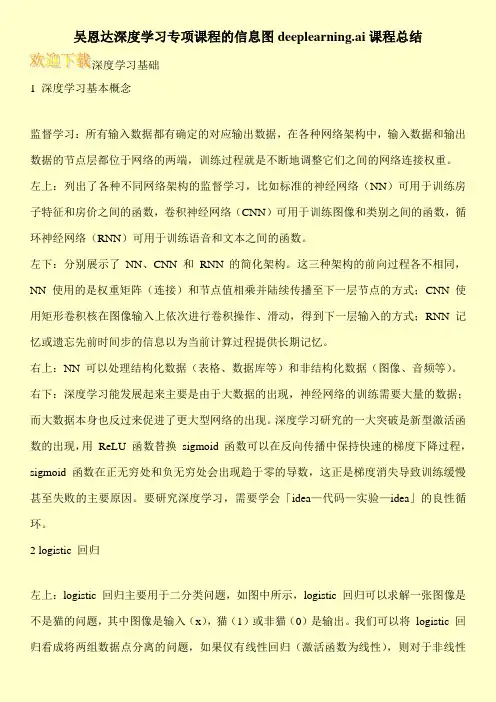 吴恩达深度学习专项课程的信息图deeplearning.ai课程总结