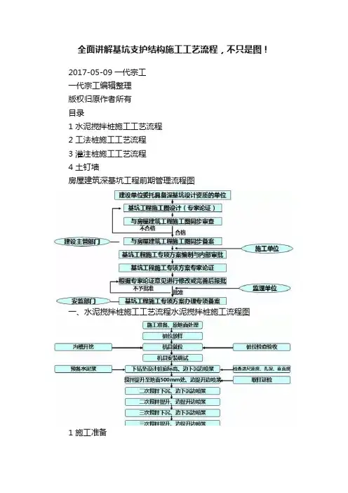 全面讲解基坑支护结构施工工艺流程，不只是图！