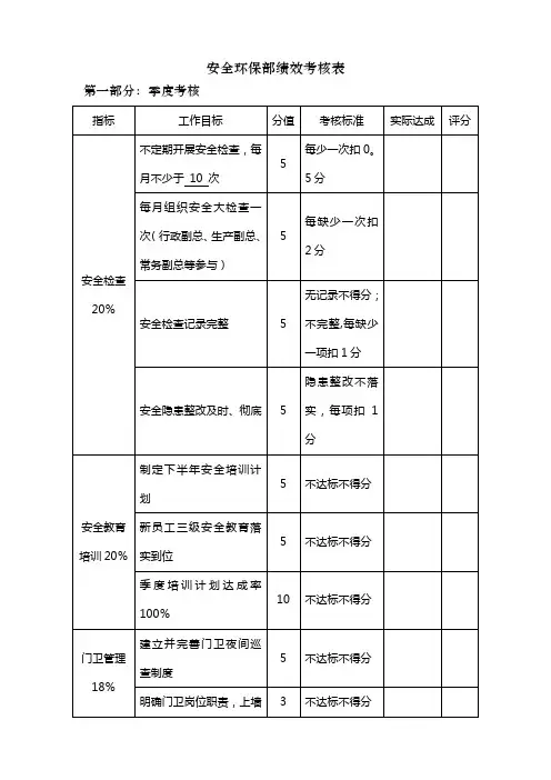 安全环保部绩效考核表