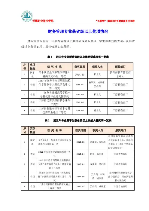 财务管理专业获级以上奖项情况