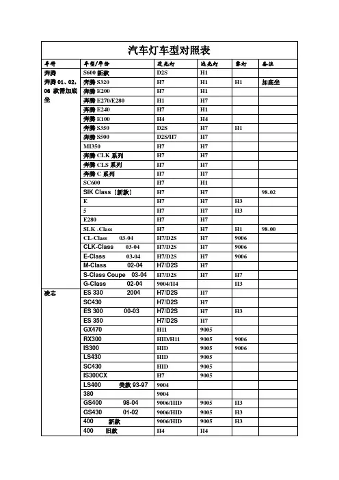 汽车灯车型对照表