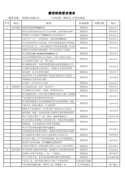 顾客特殊要求清单(比亚迪)