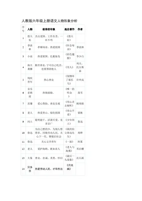 人教版六年级上册语文人物形象