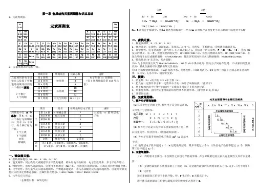 (超全)高一化学必修二第一章物质结构元素周期律知识点总结