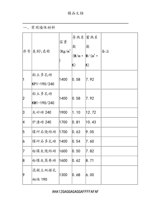 常用材料导热系数30642