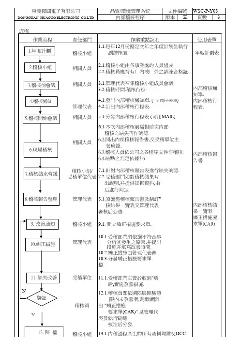 WSC-P-Y08内部稽核程序