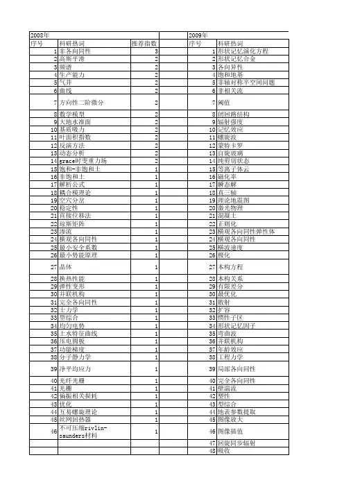 【国家自然科学基金】_非各向同性_基金支持热词逐年推荐_【万方软件创新助手】_20140802