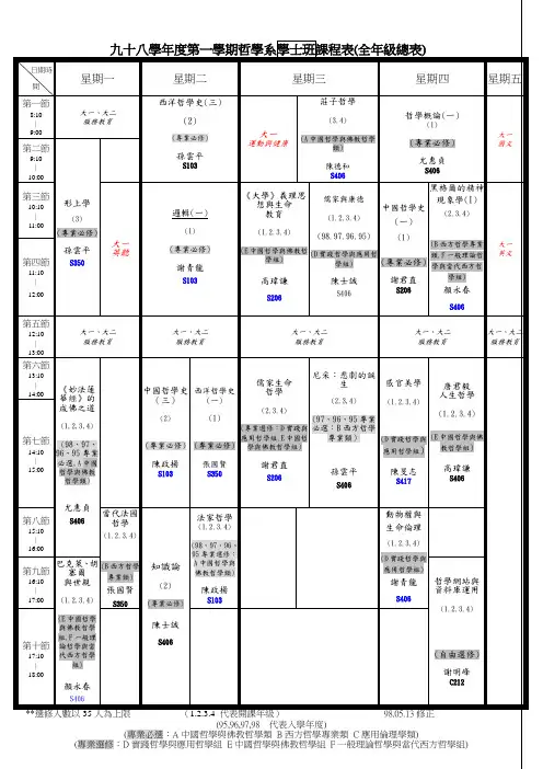 九十八学年度第一学期哲学系学士班课程表(全年级总表)(精)