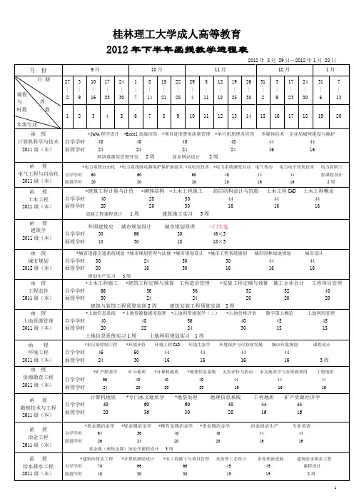 桂林理工大学成人高等教育