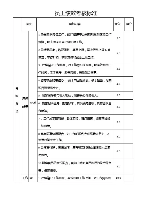 超市员工考核表
