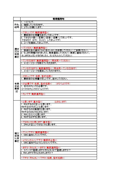 IT日语Q&A常用惯用语