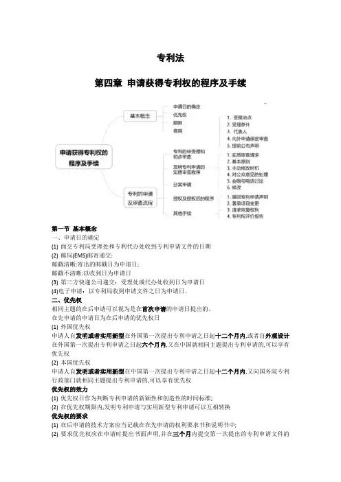 专利法-第四章-知识点