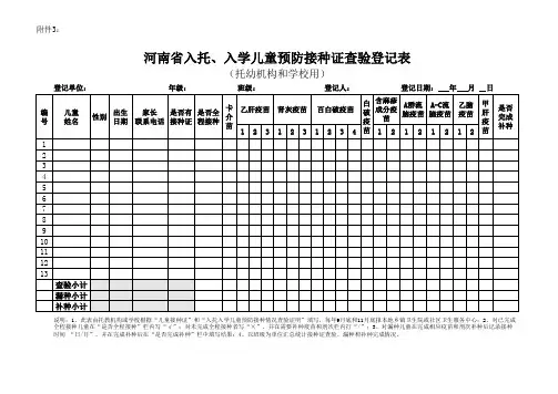 入托、入学儿童预防接种证查验登记表