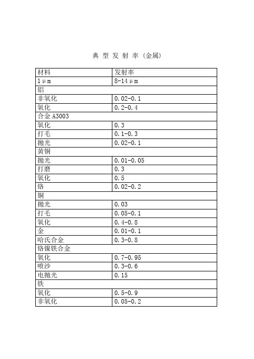 发射率表