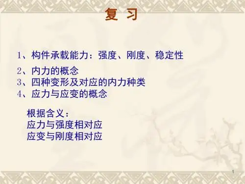 上海电机学院材料力学第二章拉压