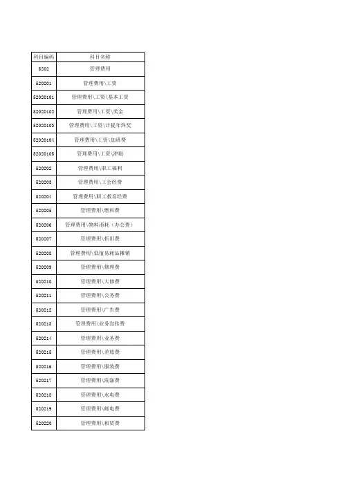 房地产开发企业的成本费用科目核算设置