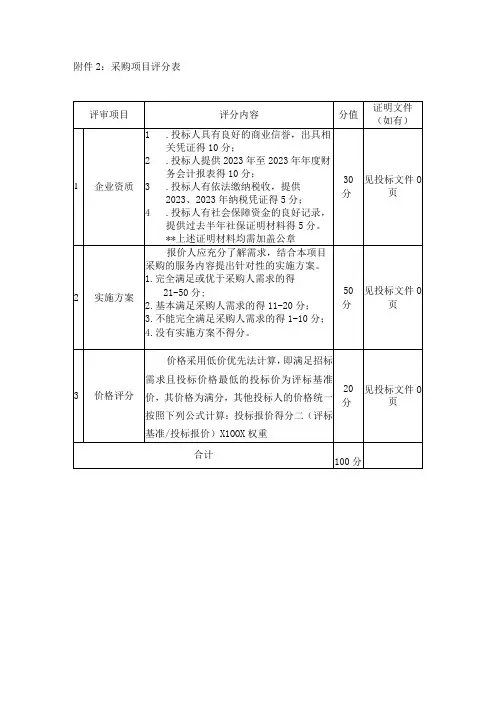 采购项目评分表