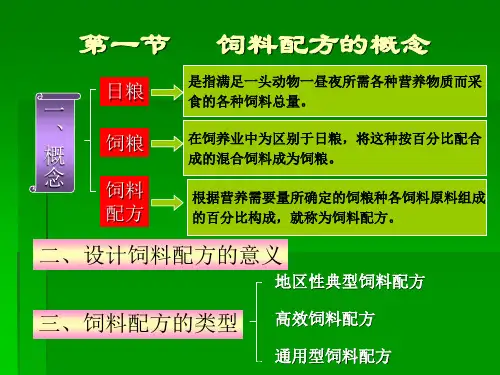配合饲料产品设计原理及方法.ppt