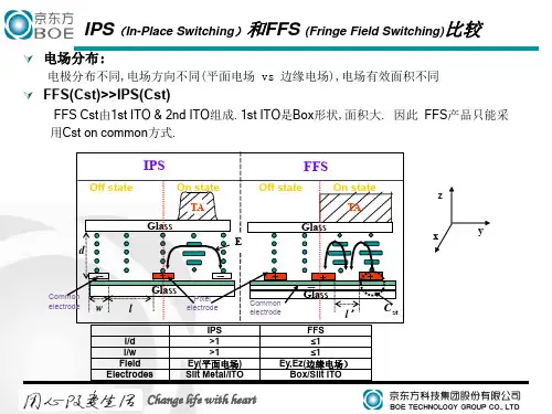 资料总结-FFS