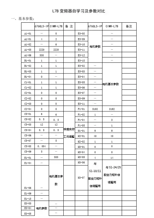 主机自学习L7B