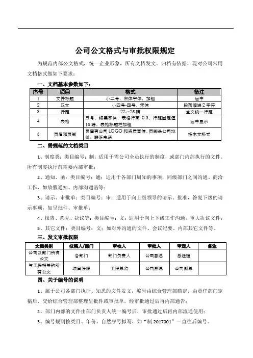 公司公文格式与审批权限规定