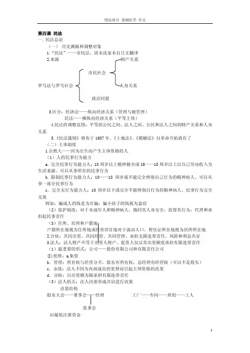 法学概论疯狂笔记-民法部分