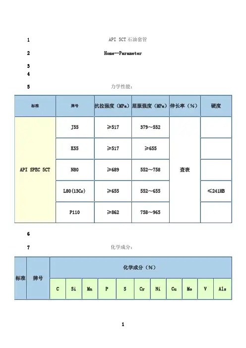 最新API 5CT石油套管知识