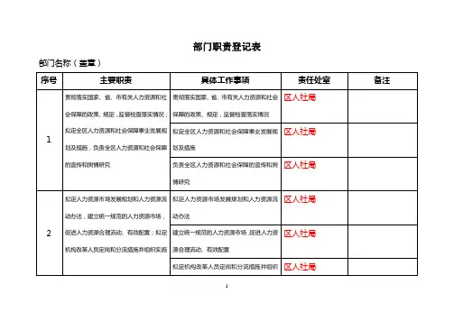 部门职责登记表