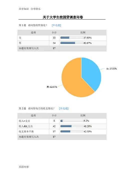 关于大学生校园贷调查问卷问卷数据
