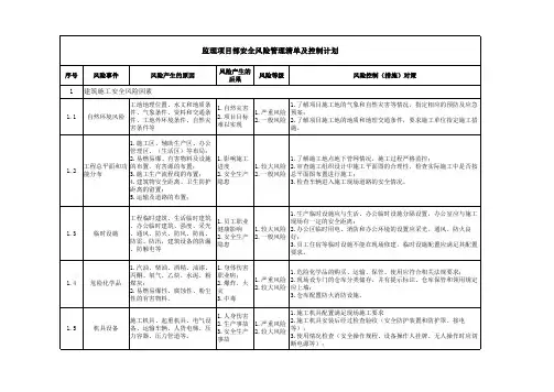 安全风险管理清单及控制计划