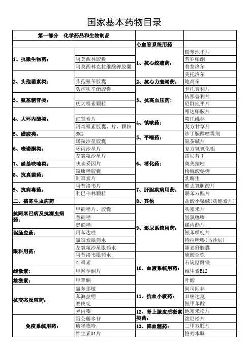 国家基本药物目录