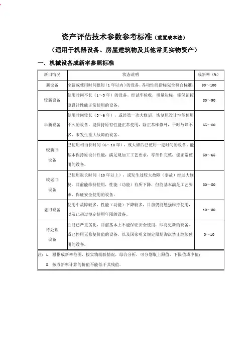 资产评估技术参数参考标准(重置成本法)
